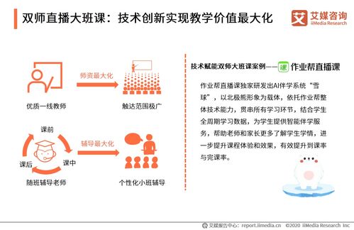 2020中國在線教育行業創新趨勢洞察 技術驅動下的變革與未來
