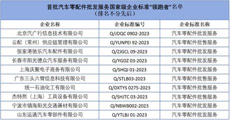汽車零配件批發(fā)零售國家級企業(yè)標(biāo)準(zhǔn)“領(lǐng)跑者”正式發(fā)布